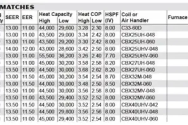 Understanding AC Tonnage Based on Model Number: A Practical Guide for Home and Building Owners AC-Tonnage-Based-on-Model-Number