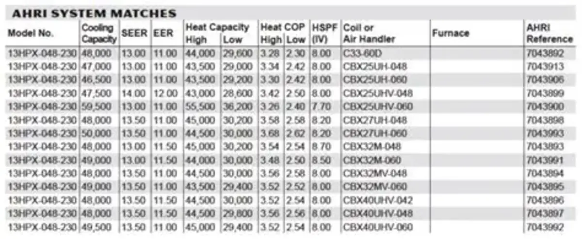 AC-Tonnage-Based-on-Model-Number