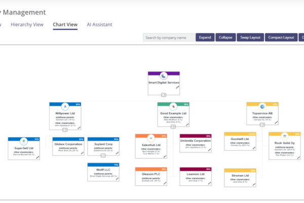 Legal Entity Management: How to Streamline Compliance and Reduce Risks with ContractZen legal entity management