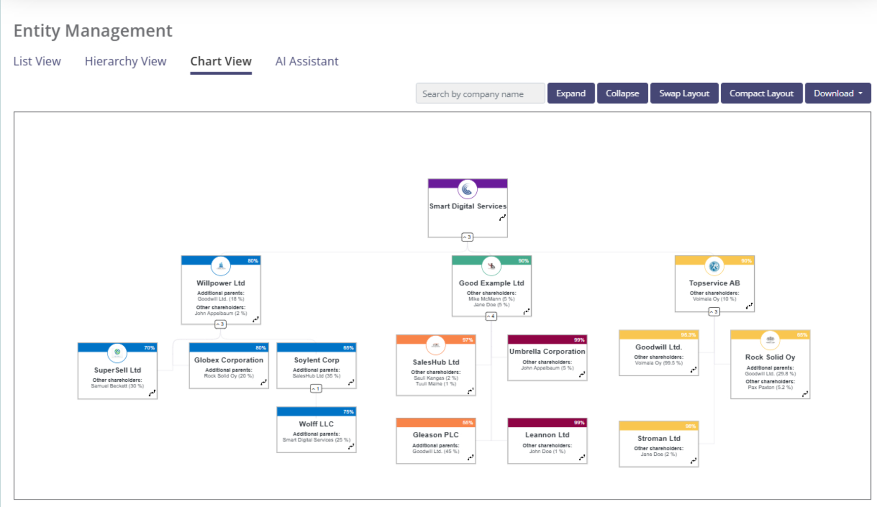 legal entity management